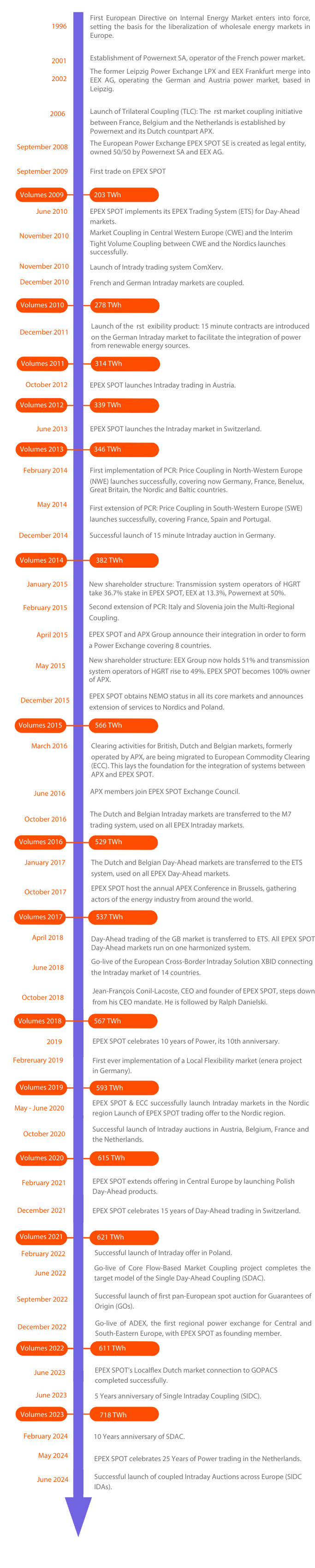 202410_Updated Timeline