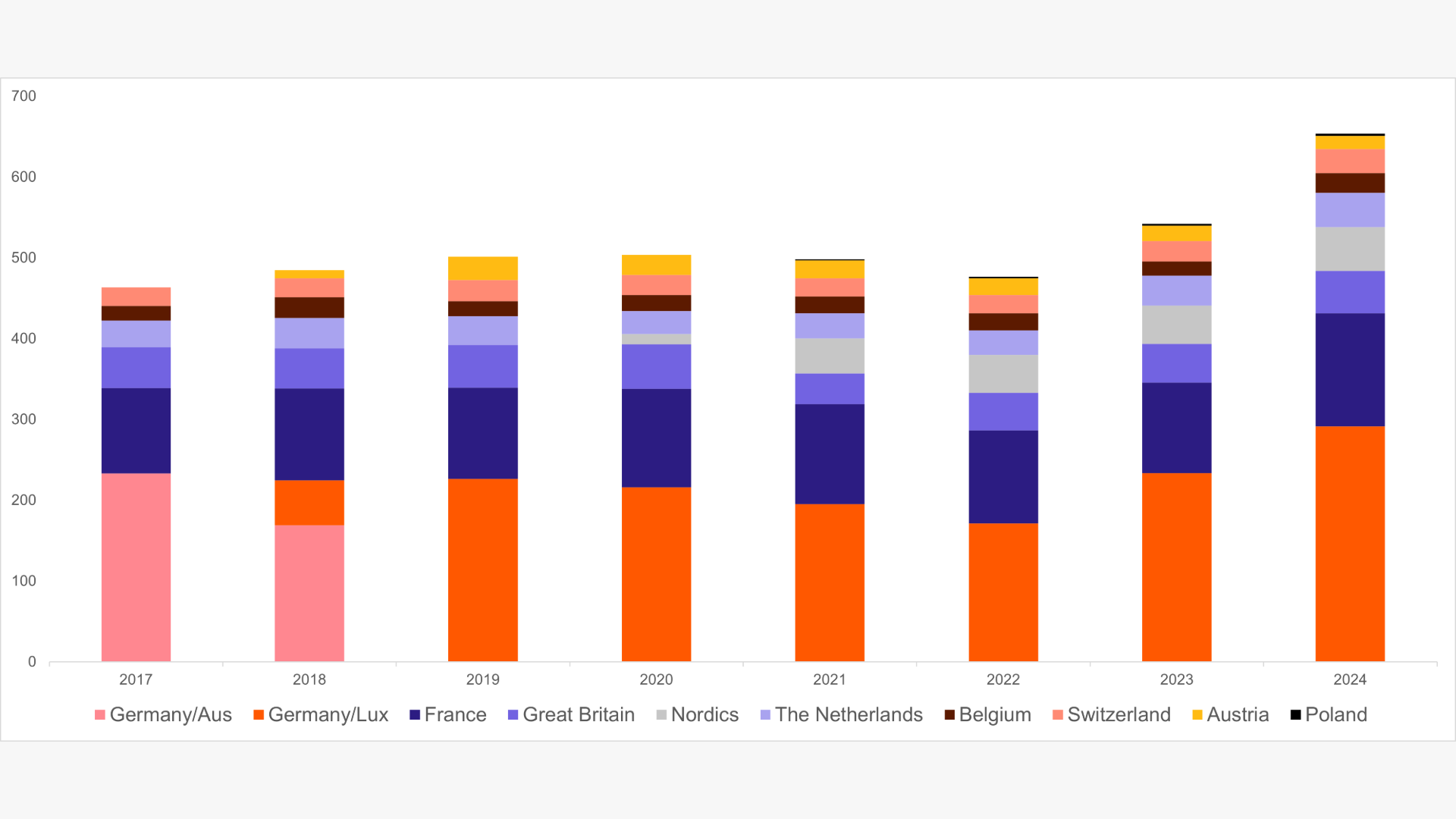 EPEX SPOT: Yearly Day-Ahead Volumes